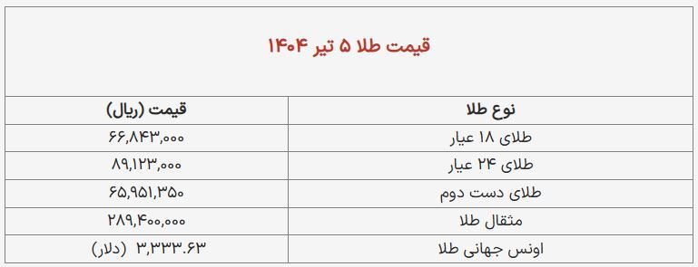 قیمت طلا و سکه امروز ۵ تیر ۱۴۰۴ + جدول قیمت طلا و سکه امروز ۵ تیر ۱۴۰۴ + جدول
