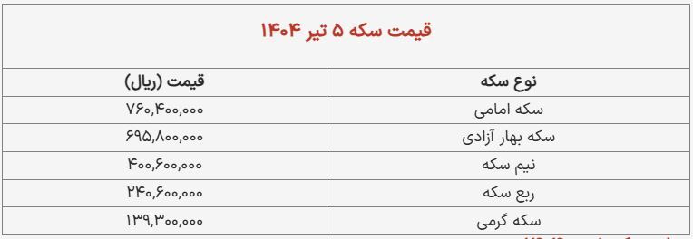 قیمت طلا و سکه امروز ۵ تیر ۱۴۰۴ + جدول قیمت طلا و سکه امروز ۵ تیر ۱۴۰۴ + جدول