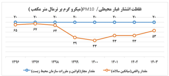 عملکرد فولاد مبارکه زیر ذرهبین آمار/ ثبات فروش داخل و جهش صادراتی عملکرد فولاد مبارکه زیر ذرهبین آمار/ ثبات فروش داخل و جهش صادراتی