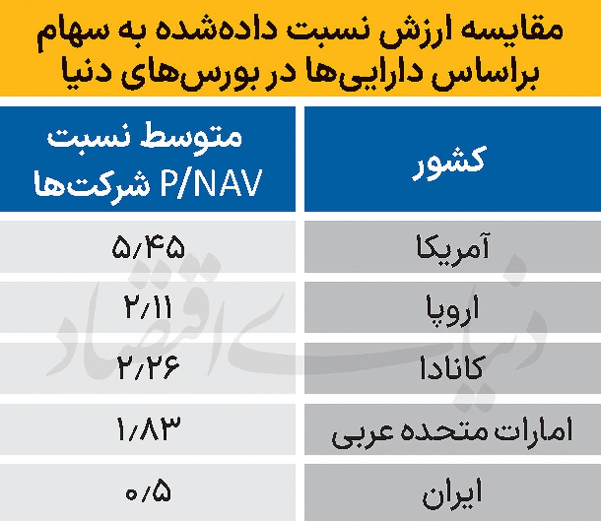 توهم ارزندگی بورس توهم ارزندگی بورس