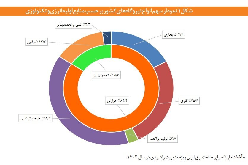 صنایع معدنی پیشگام خودتأمینی برق صنعتی صنایع معدنی پیشگام خودتأمینی برق صنعتی