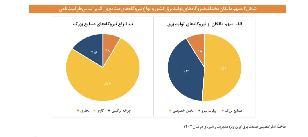 صنایع معدنی پیشگام خودتأمینی برق صنعتی صنایع معدنی پیشگام خودتأمینی برق صنعتی