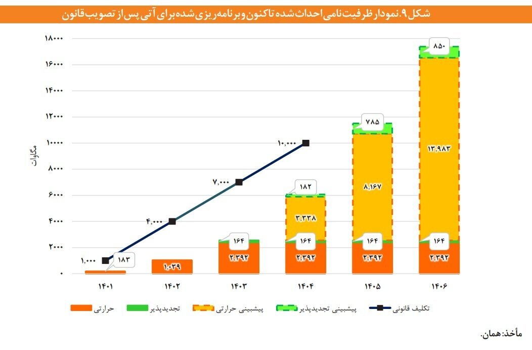 صنایع معدنی پیشگام خودتأمینی برق صنعتی صنایع معدنی پیشگام خودتأمینی برق صنعتی