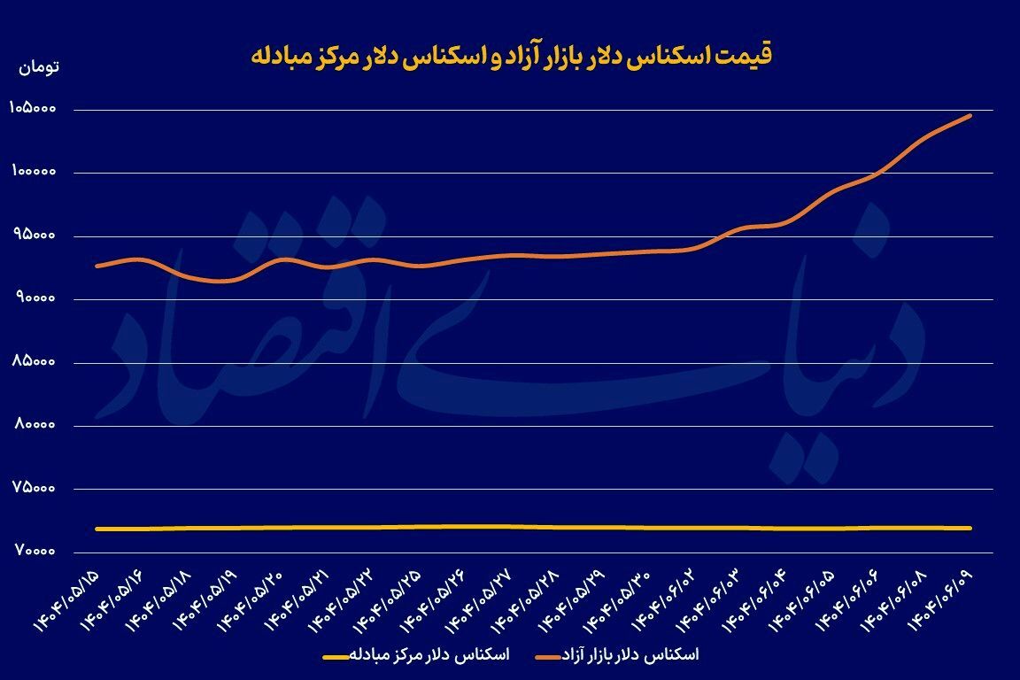 وعده ارزی رئیس کل وعده ارزی رئیس کل