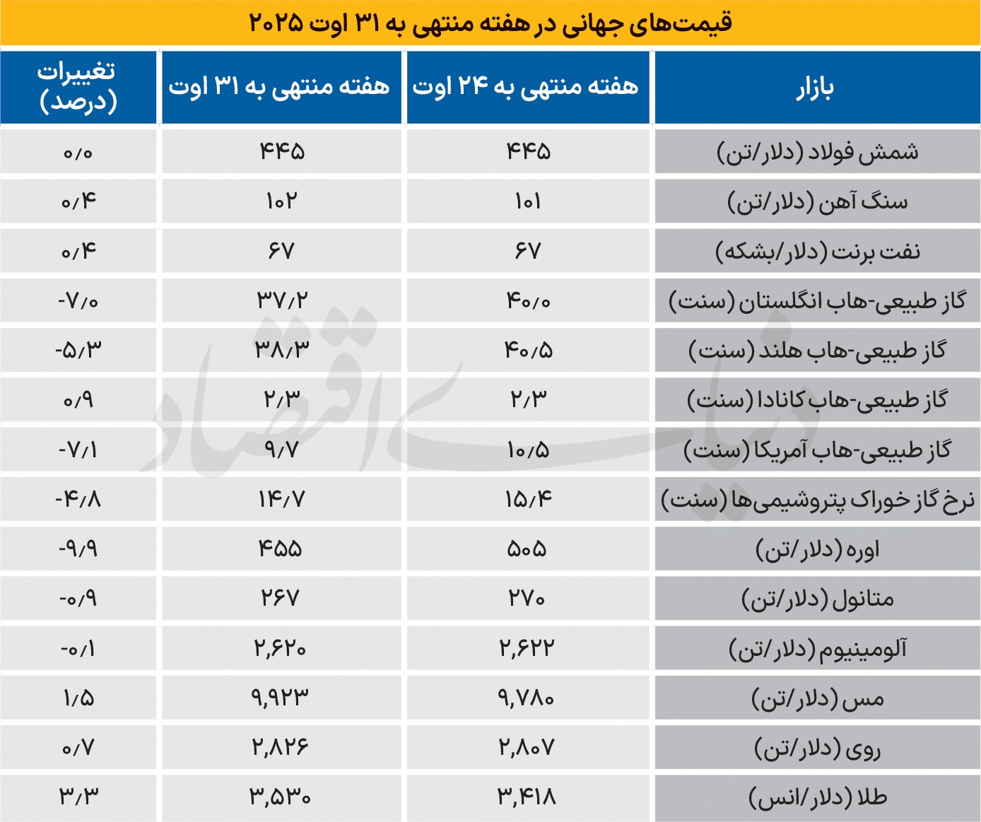 دوگانه جدید بازارهای جهانی دوگانه جدید بازارهای جهانی