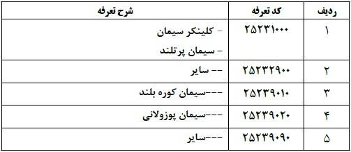 صادرات سیمان و کلینکر خاکستری مشروط شد صادرات سیمان و کلینکر خاکستری مشروط شد