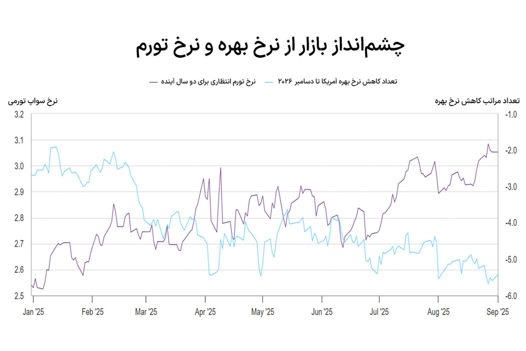 شارژ طلا با رکود تورمی شارژ طلا با رکود تورمی