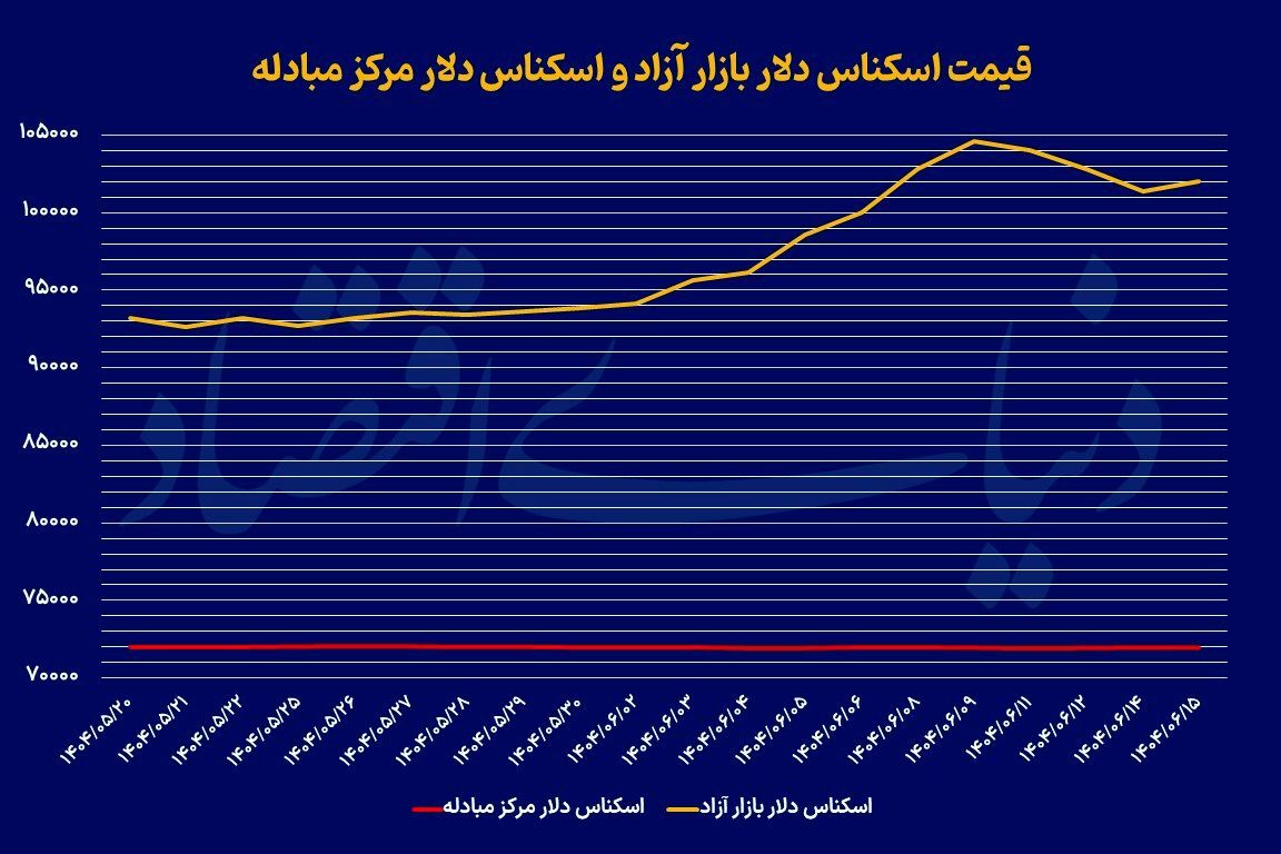 مکث دلار در ایستگاه ۱۰۲ مکث دلار در ایستگاه ۱۰۲
