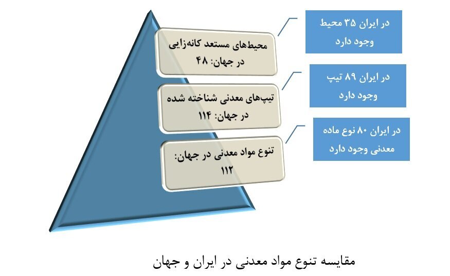 حبس پهنهها حبس پهنهها