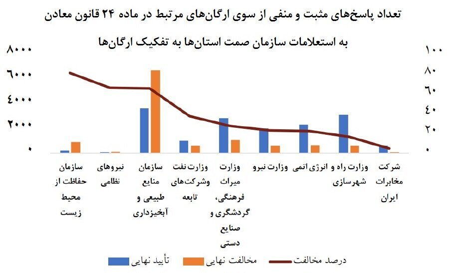 حبس پهنهها حبس پهنهها