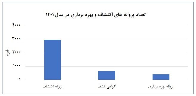 حبس پهنهها حبس پهنهها