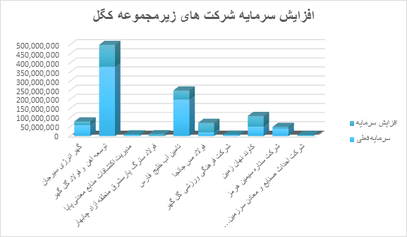 وقتی فولاد و سنگآهن، سود را سهبرابر می کنند وقتی فولاد و سنگآهن، سود را سهبرابر می کنند