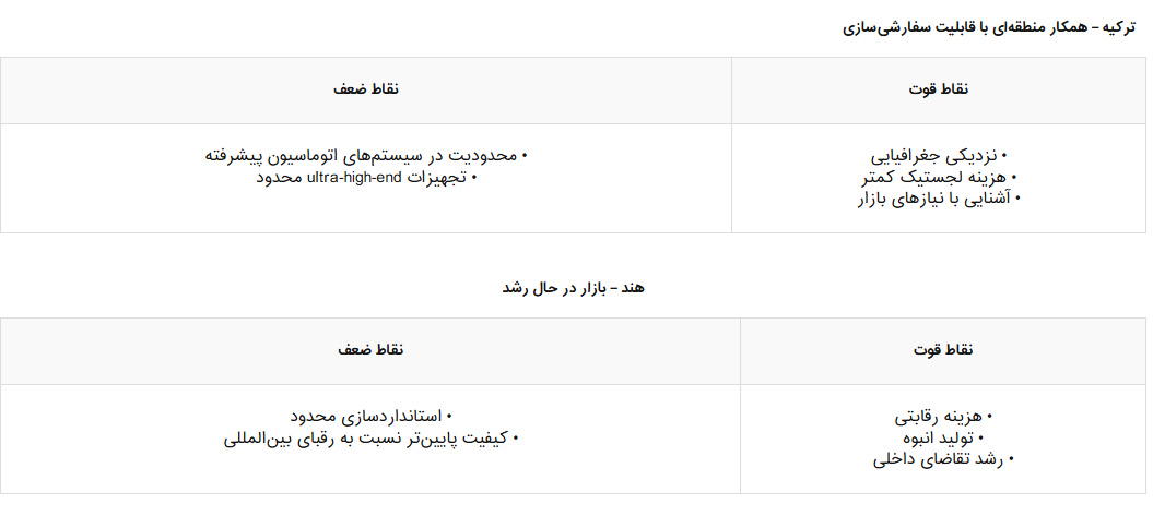 راهبردهای ارتقا و رقابت ماشینسازان صنعت فولاد ایران در بازار خاورمیانه و فراتر از آن راهبردهای ارتقا و رقابت ماشینسازان صنعت فولاد ایران در بازار خاورمیانه و فراتر از آن