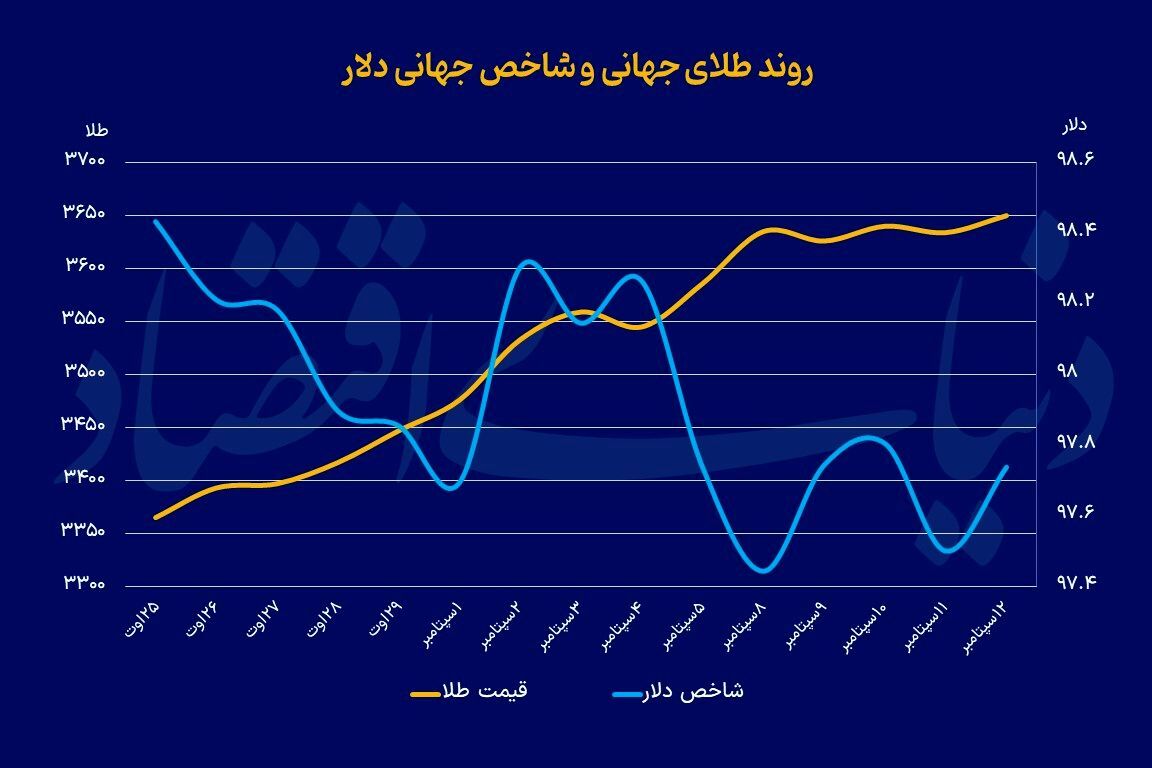 رکوردشکنی پیدرپی «اونس» رکوردشکنی پیدرپی «اونس»