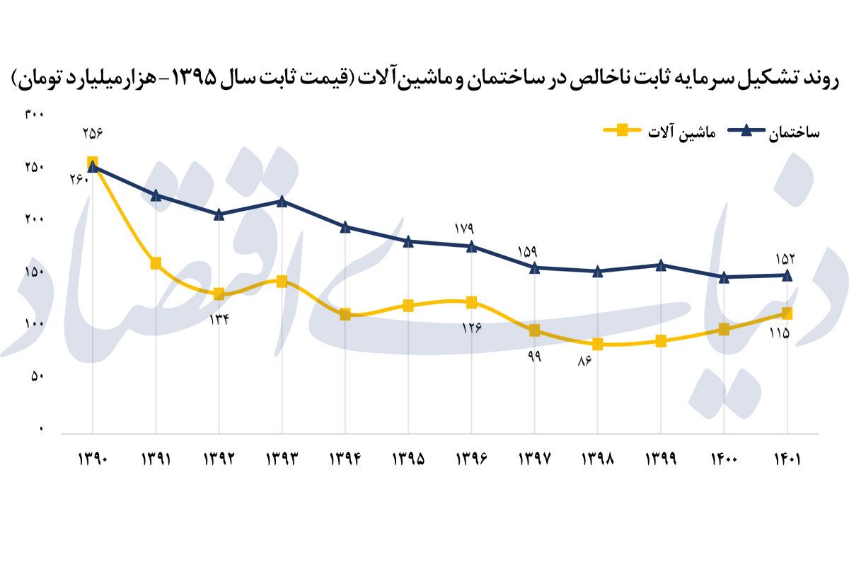 بحران پوسیدگی صنعتی بحران پوسیدگی صنعتی
