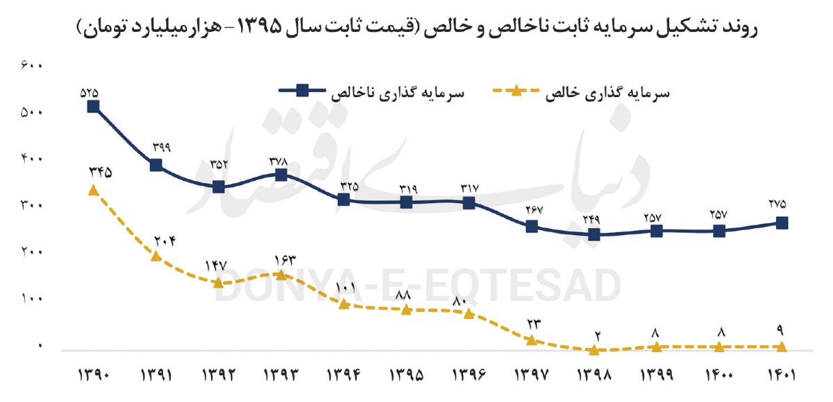بحران پوسیدگی صنعتی بحران پوسیدگی صنعتی
