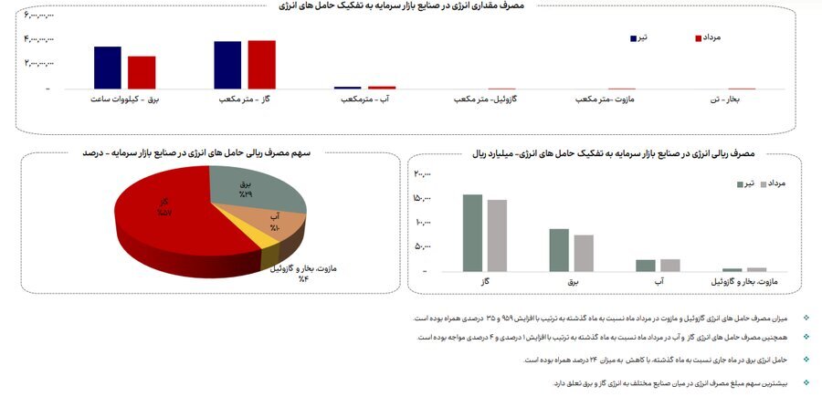 نقطهکور راهبرد توسعه صنعتی کشور نقطهکور راهبرد توسعه صنعتی کشور