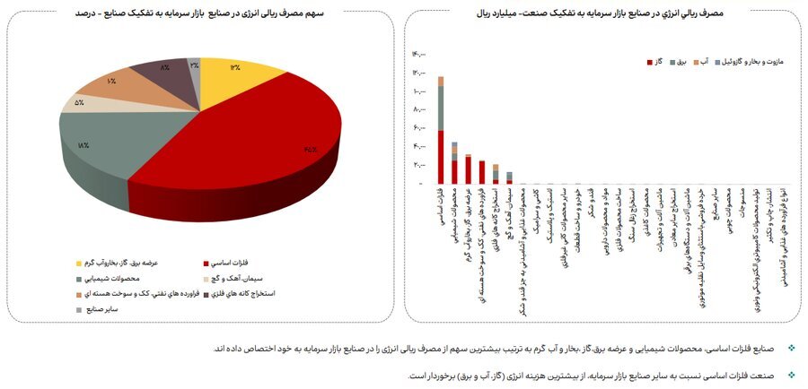 نقطهکور راهبرد توسعه صنعتی کشور نقطهکور راهبرد توسعه صنعتی کشور