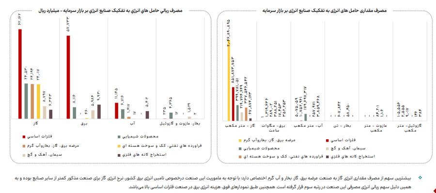 نقطهکور راهبرد توسعه صنعتی کشور نقطهکور راهبرد توسعه صنعتی کشور