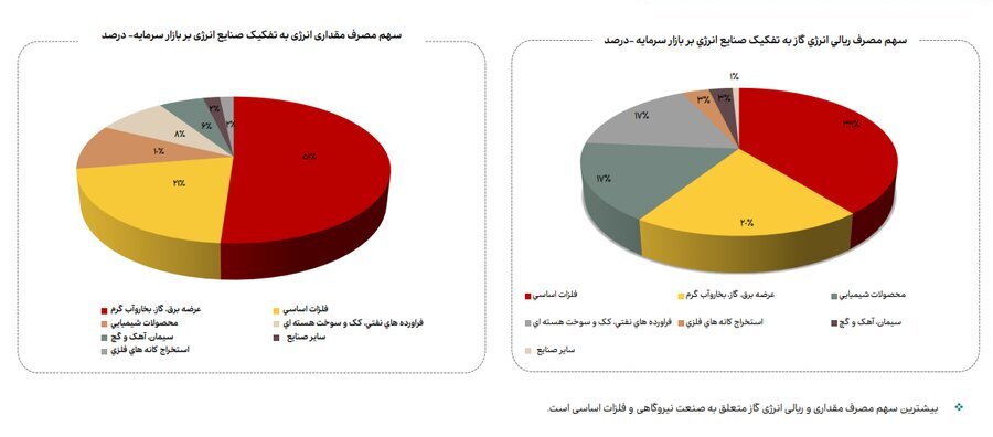نقطهکور راهبرد توسعه صنعتی کشور نقطهکور راهبرد توسعه صنعتی کشور
