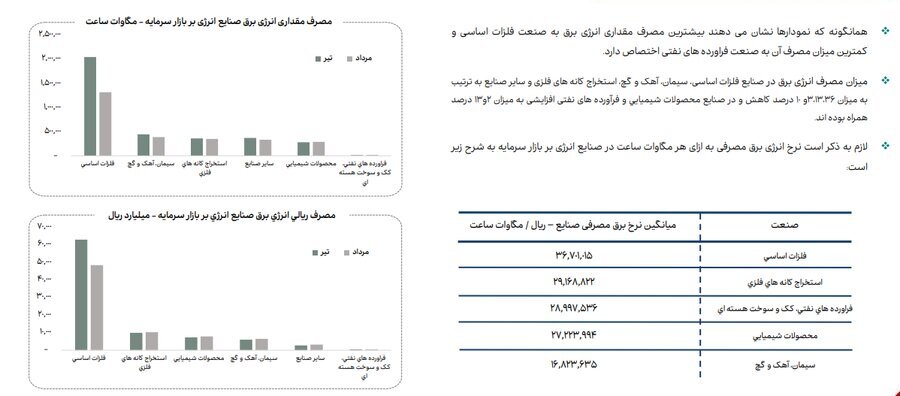 نقطهکور راهبرد توسعه صنعتی کشور نقطهکور راهبرد توسعه صنعتی کشور