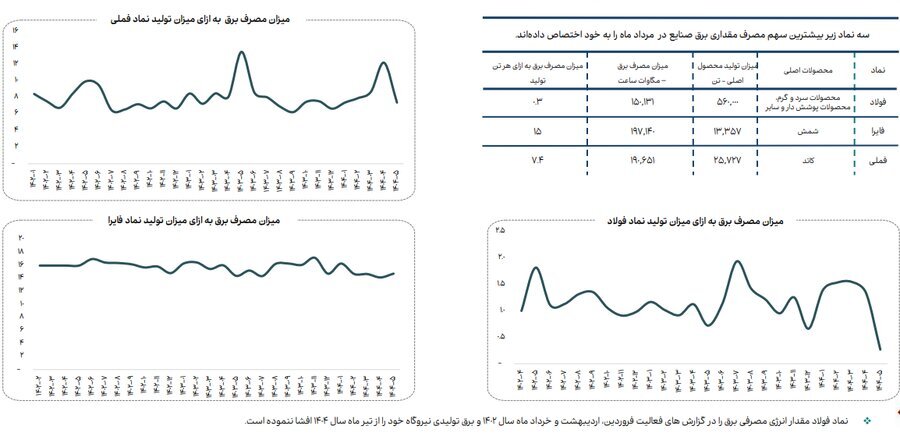 نقطهکور راهبرد توسعه صنعتی کشور نقطهکور راهبرد توسعه صنعتی کشور