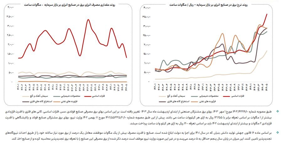 نقطهکور راهبرد توسعه صنعتی کشور نقطهکور راهبرد توسعه صنعتی کشور