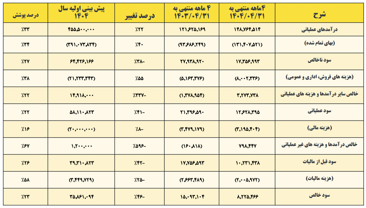 هندسه جدید صنعت فولاد