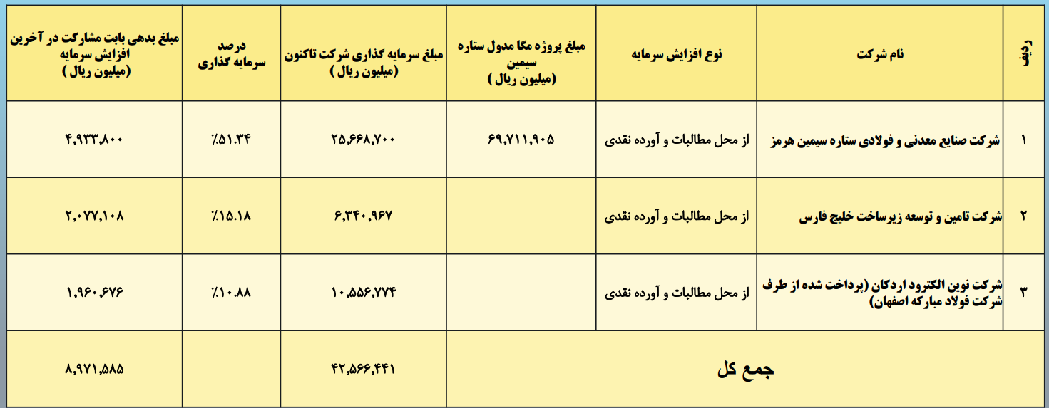 هندسه جدید صنعت فولاد