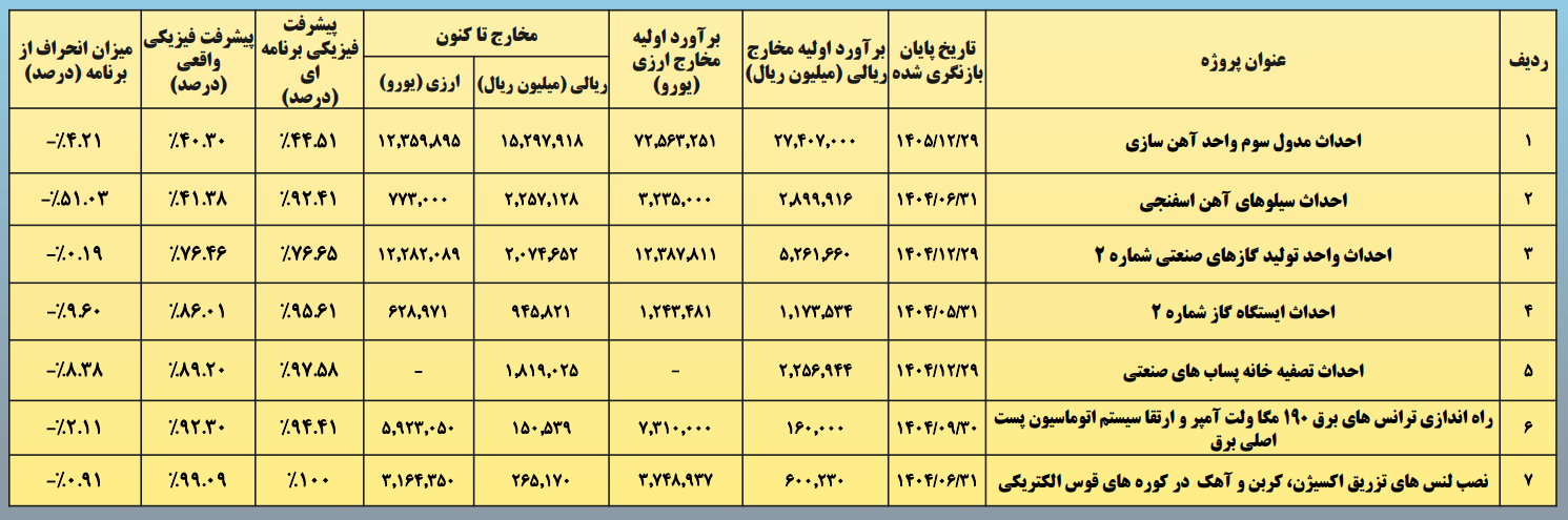 هندسه جدید صنعت فولاد