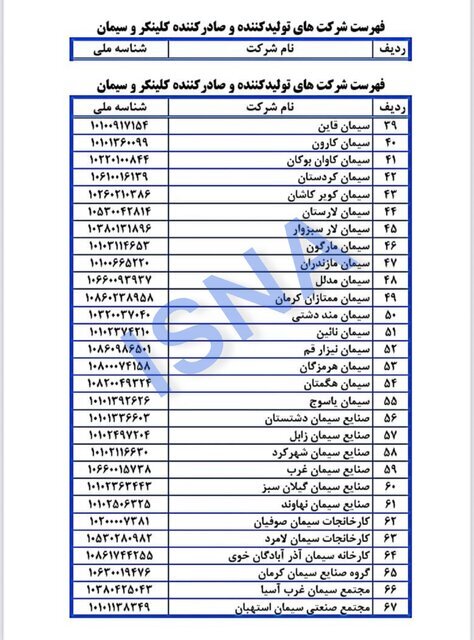 تعویق الزام ارائه گواهی خرید سیمان و کلینکر از رینگ صادراتی بورس تعویق الزام ارائه گواهی خرید سیمان و کلینکر از رینگ صادراتی بورس
