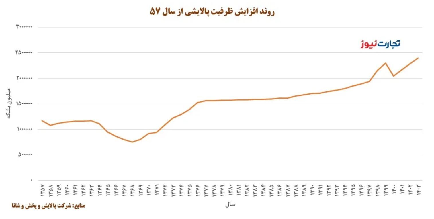 گمانهزنیهای دوباره درباره افزایش قیمت بنزین / تاوان توسعهنیافتن کشور و نیاز مفرط به واردات را مردم باید بپردازند؟ / اگر دولت قیمت بنزین را بالا ببرد، به دلیل افزایش نرخ تورم باز هم در نسبت با سایر کالاها «ارزان» باقی میماند گمانهزنیهای دوباره درباره افزایش قیمت بنزین / تاوان توسعهنیافتن کشور و نیاز مفرط به واردات را مردم باید بپردازند؟ / اگر دولت قیمت بنزین را بالا ببرد، به دلیل افزایش نرخ تورم باز هم در نسبت با سایر کالاها «ارزان» باقی میماند