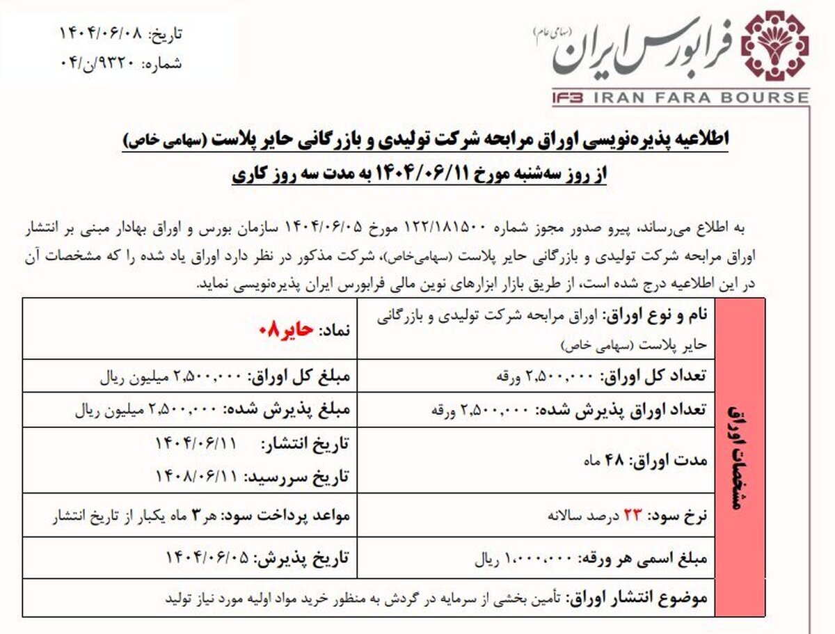 تأمین سرمایه در گردش یک واحد تولیدی با پذیره‌نویسی اوراق ۲۵۰۰ میلیارد ریالی در فرابورس