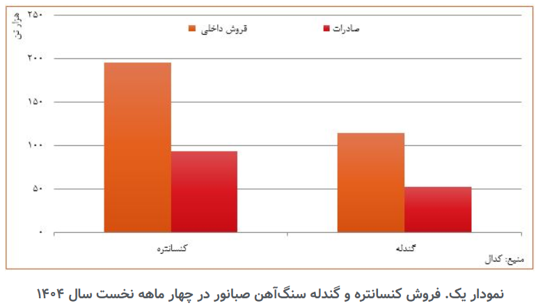 «کنور»، کلید توسعه صادرات و ارزشآفرینی پایدار دستاوردهای فرامرزی «کنور»، کلید توسعه صادرات و ارزشآفرینی پایدار دستاوردهای فرامرزی
