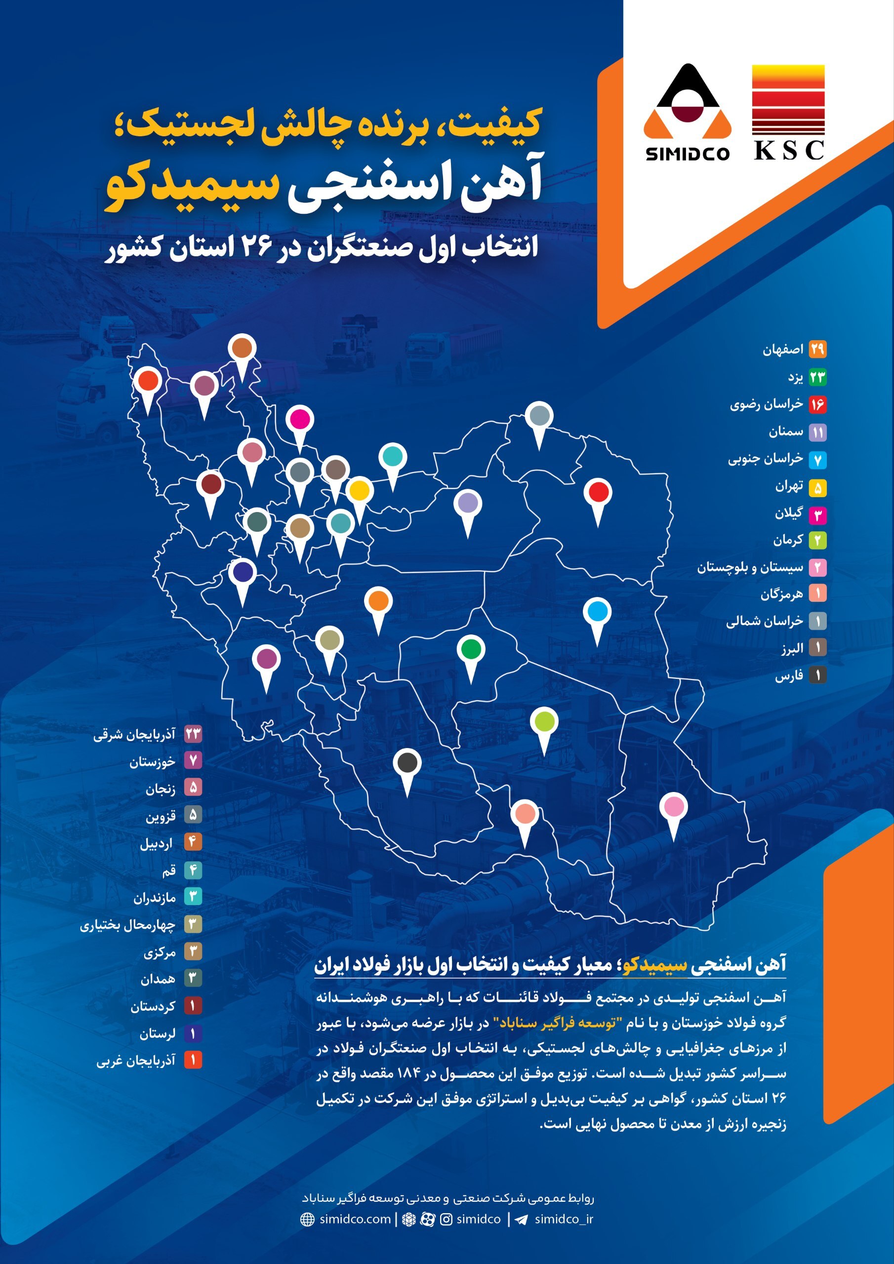 آهن اسفنجی سیمیدکو انتخاب اول صنعتگران در ۲۶ استان کشور آهن اسفنجی سیمیدکو انتخاب اول صنعتگران در ۲۶ استان کشور