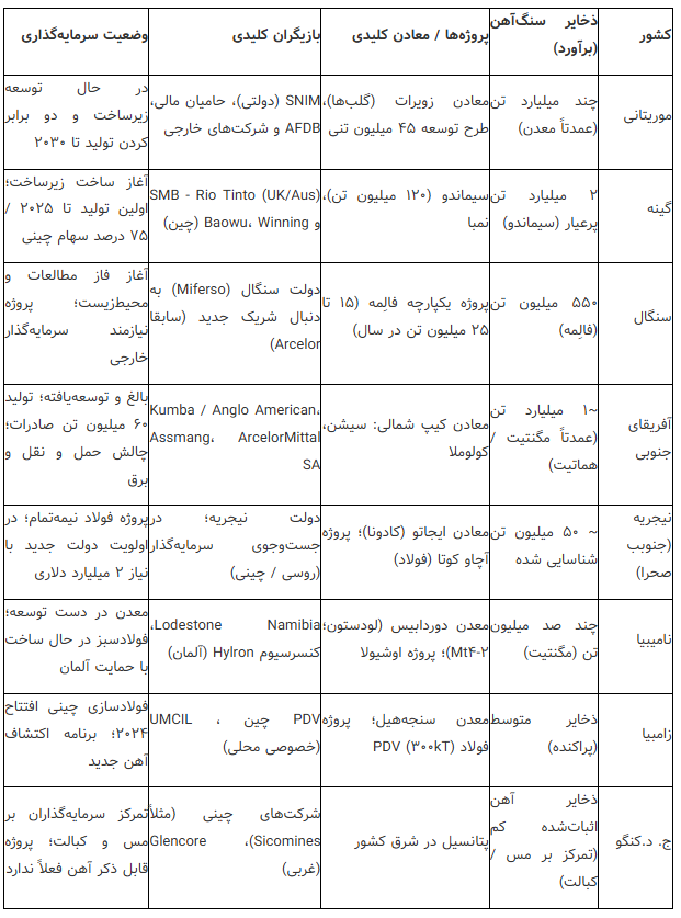 پنجره جنوب پنجره جنوب