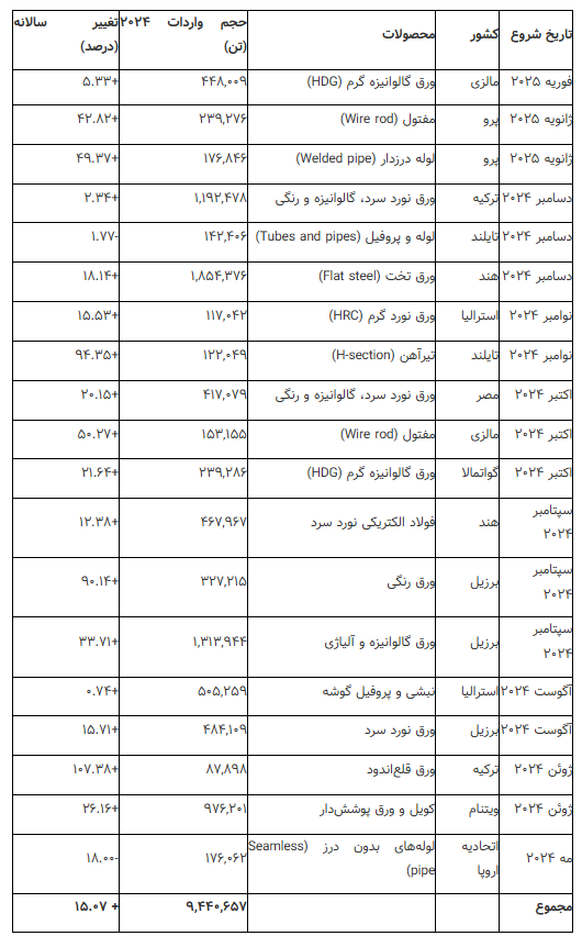 شمشیر داموکلس شمشیر داموکلس