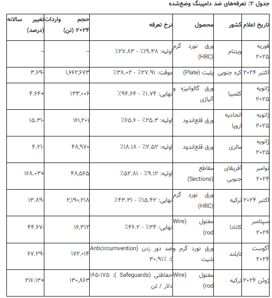 شمشیر داموکلس شمشیر داموکلس