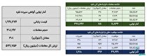 معامله ۴۲۰ کیلوگرم شمش نقره در بورس کالا