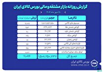 ارزش معاملات بازار مشتقه و مالی بورس کالا ۱۱ همت شد