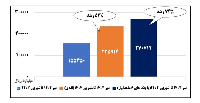 سالِ تغییر، عقلانیت و بازگشت اعتماد به بدنه کارشناسی سالِ تغییر، عقلانیت و بازگشت اعتماد به بدنه کارشناسی