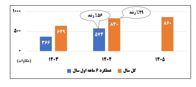 سالِ تغییر، عقلانیت و بازگشت اعتماد به بدنه کارشناسی سالِ تغییر، عقلانیت و بازگشت اعتماد به بدنه کارشناسی