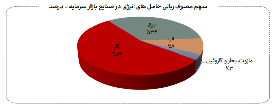 نامعادله انرژی نامعادله انرژی