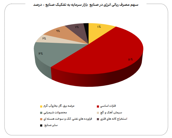 نامعادله انرژی نامعادله انرژی