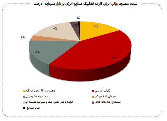 نامعادله انرژی نامعادله انرژی