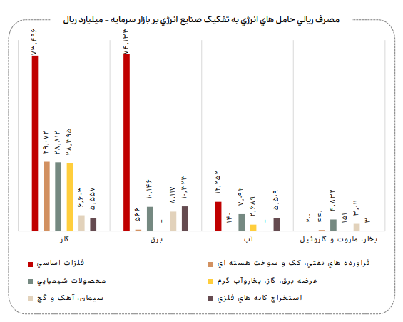 نامعادله انرژی نامعادله انرژی