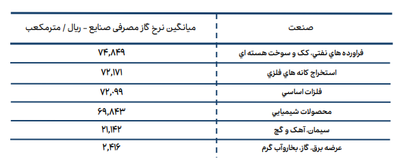 نامعادله انرژی نامعادله انرژی