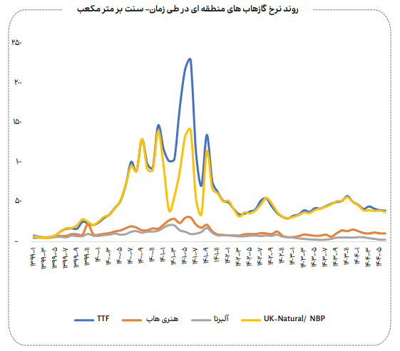 نامعادله انرژی نامعادله انرژی