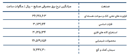 نامعادله انرژی نامعادله انرژی