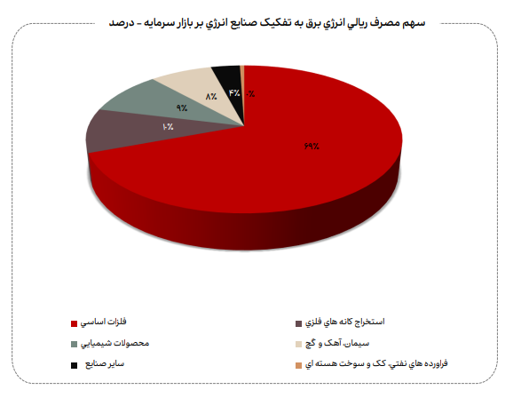 نامعادله انرژی نامعادله انرژی